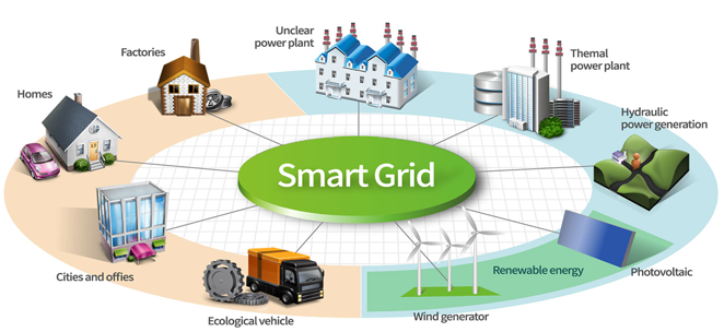 Las Smart Grids y su potencial transformador